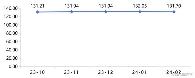 米乐M6官方网站2月黄岩注塑模具价格指数再次小幅下跌(图2)