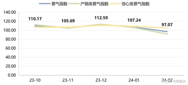 米乐M6官方网站2月黄岩注塑模具价格指数再次小幅下跌(图4)